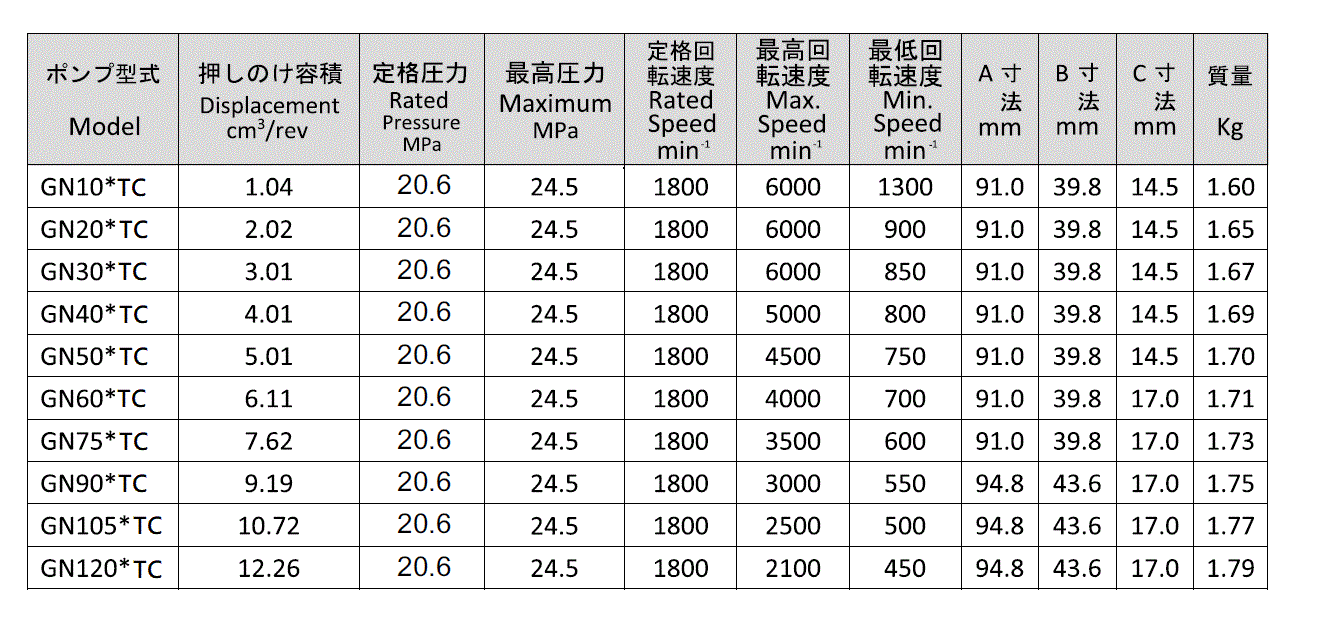 technical data TC