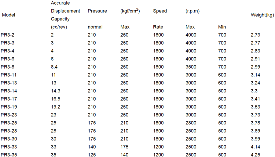 PR3 hydromax