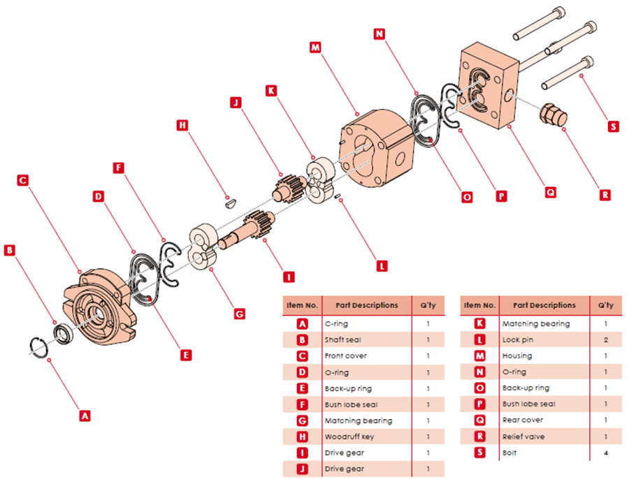 PR3 pump