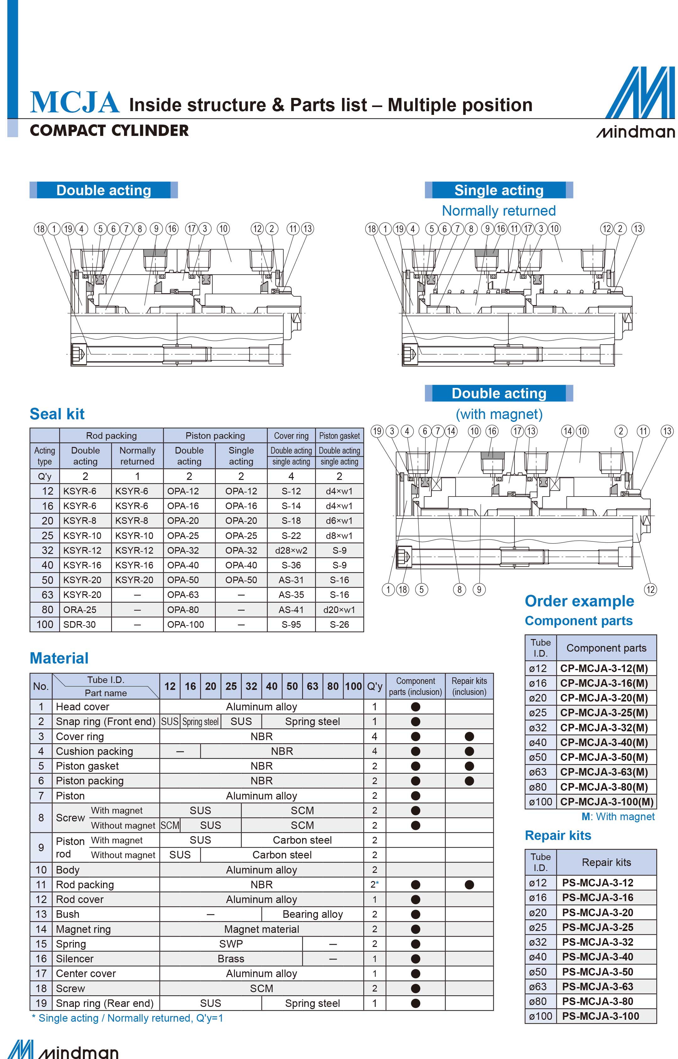 E MCJA multiple 2