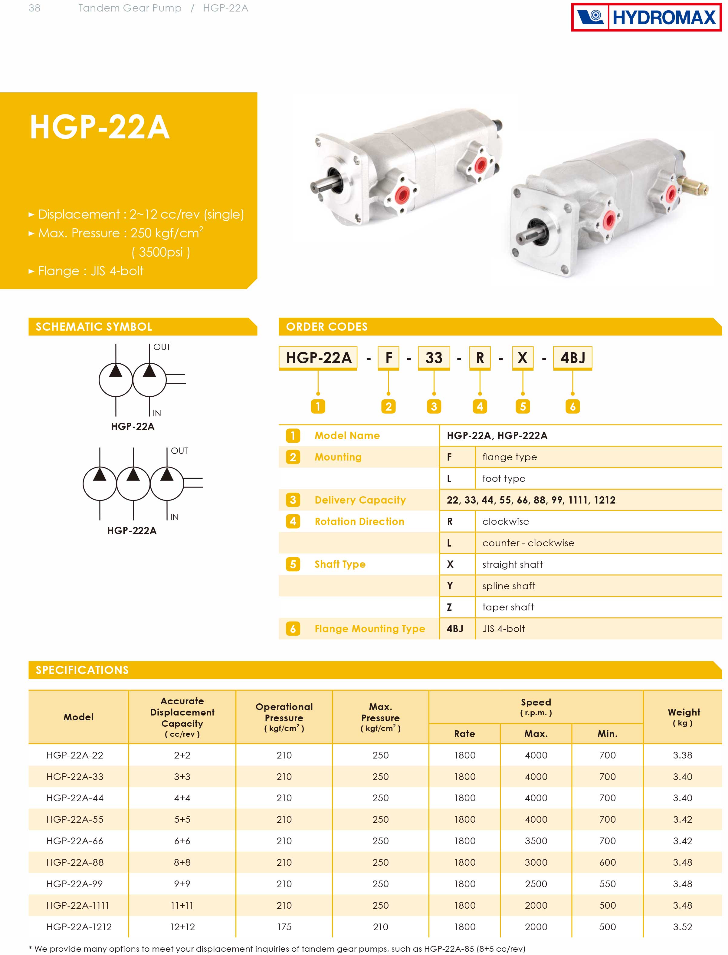 Bơm bánh răng HGP-22A