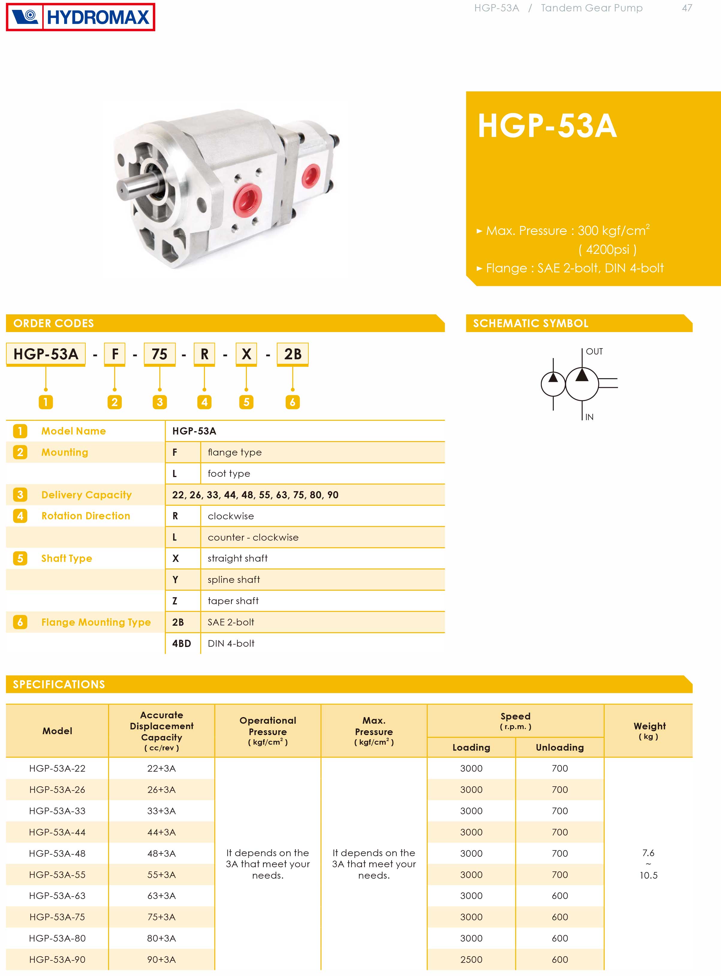 Bơm bánh răng Hydromax HGP-53A