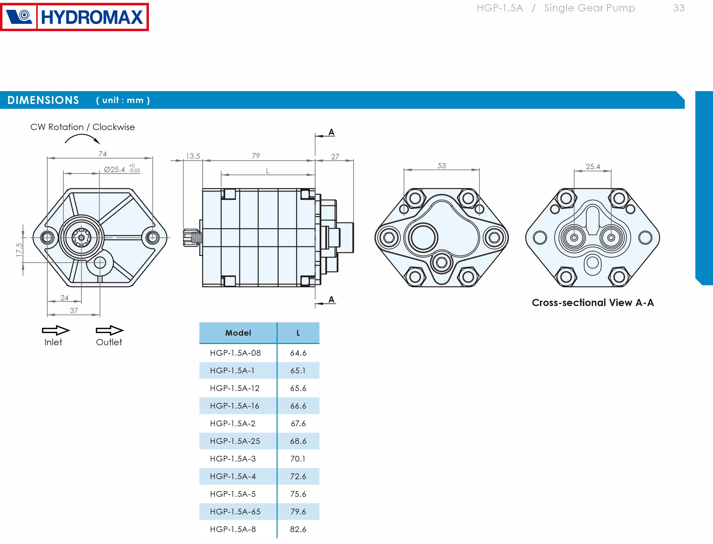 Bơm bánh răng Hydromax HGP 1.5A