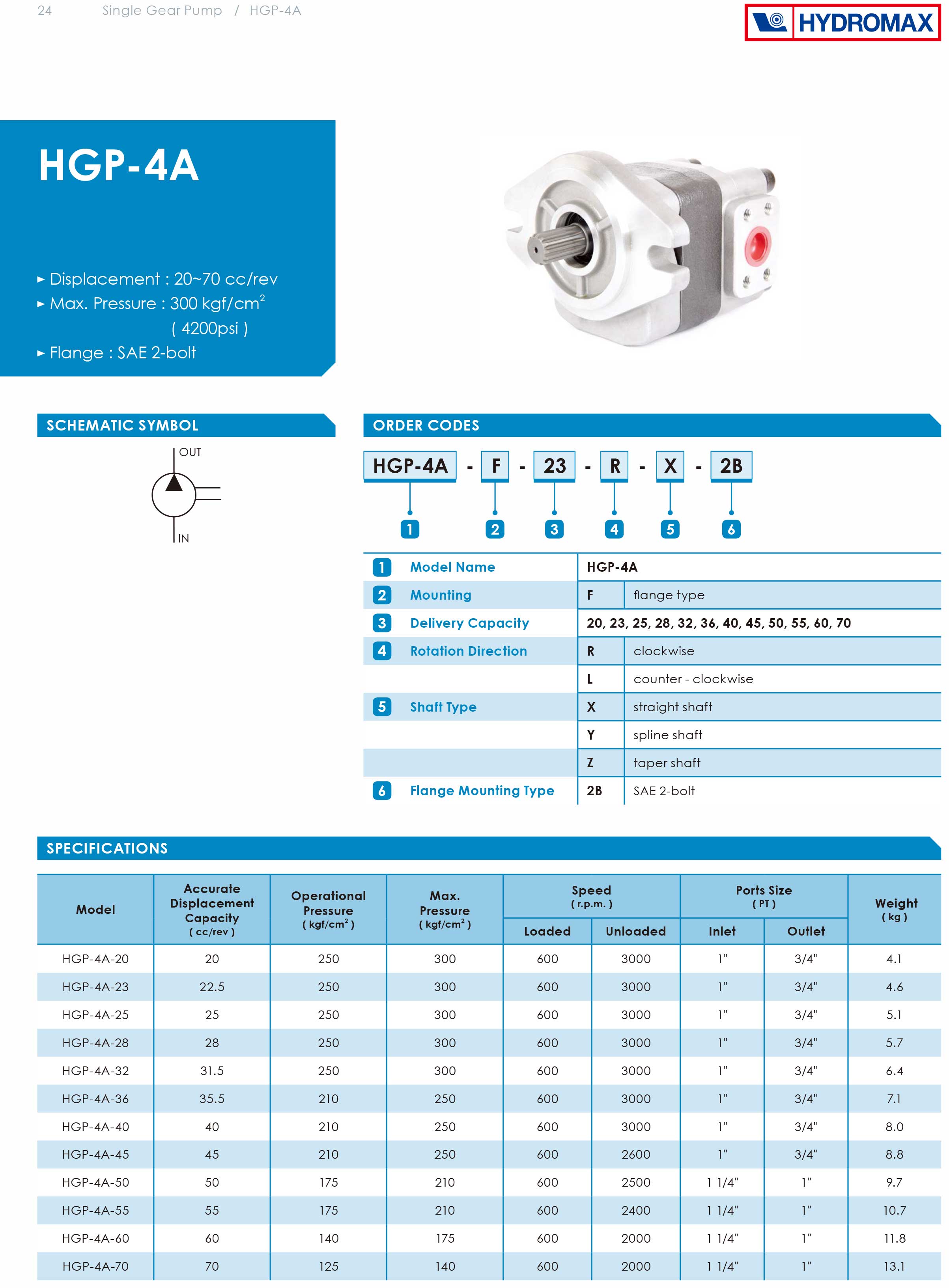 Bơm bánh răng Hydromax - HGP-4A