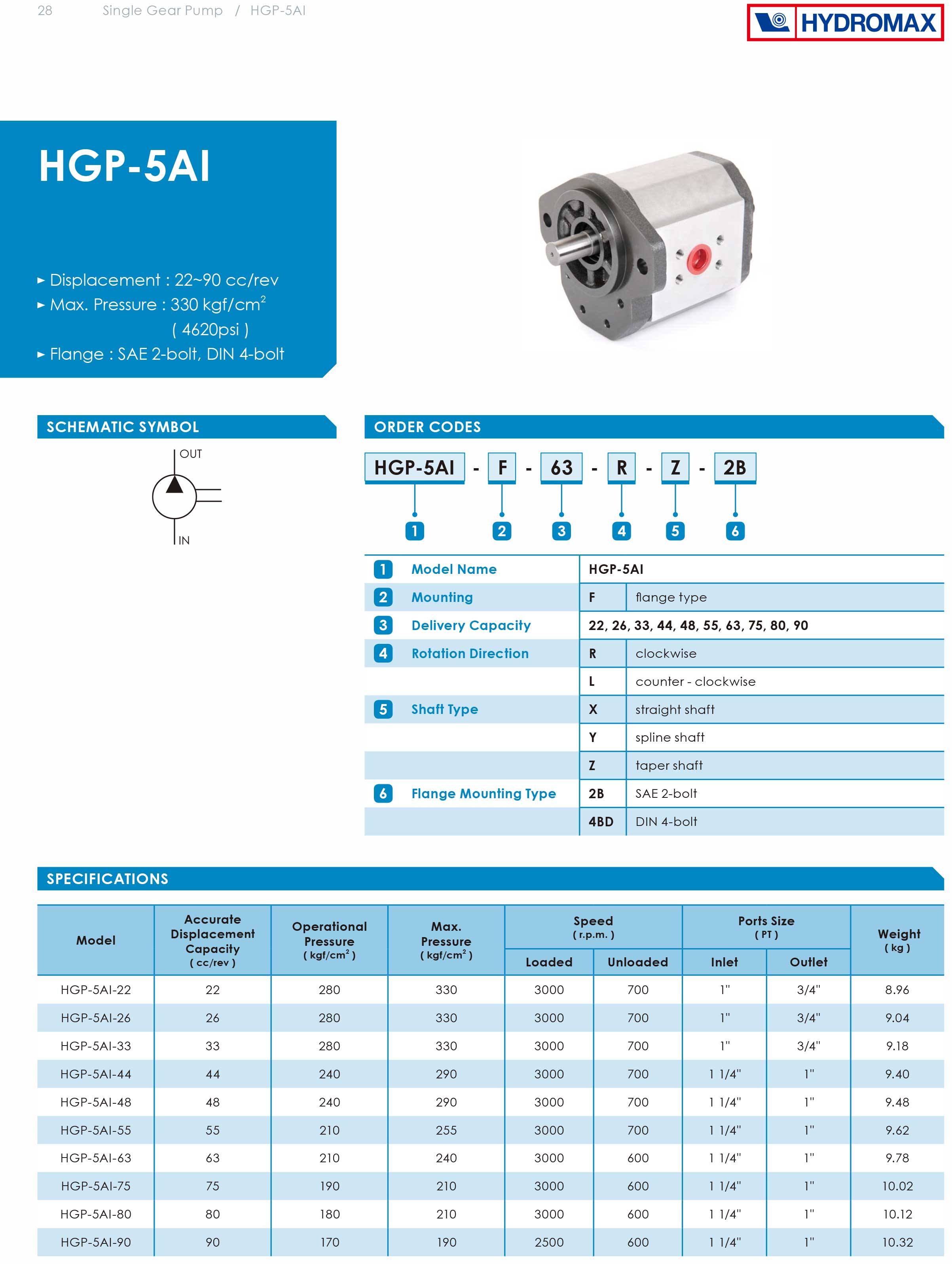 Bơm bánh răng HGP-5AI