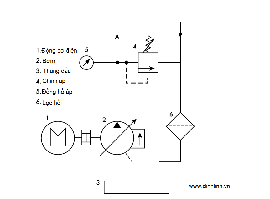 Cấu tạo bộ nguồn thủy lực