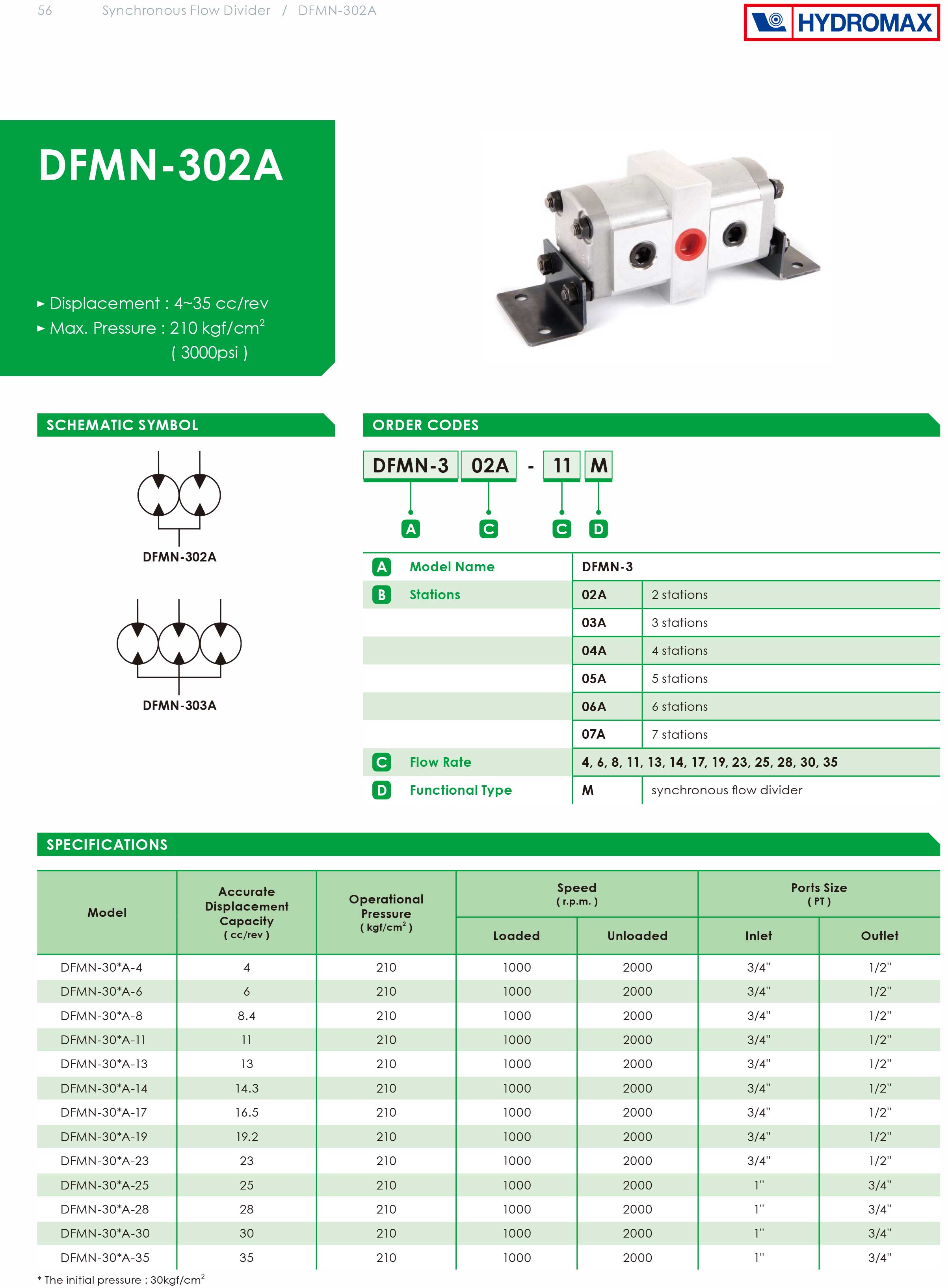 Bơm bánh răng DFMN-302A