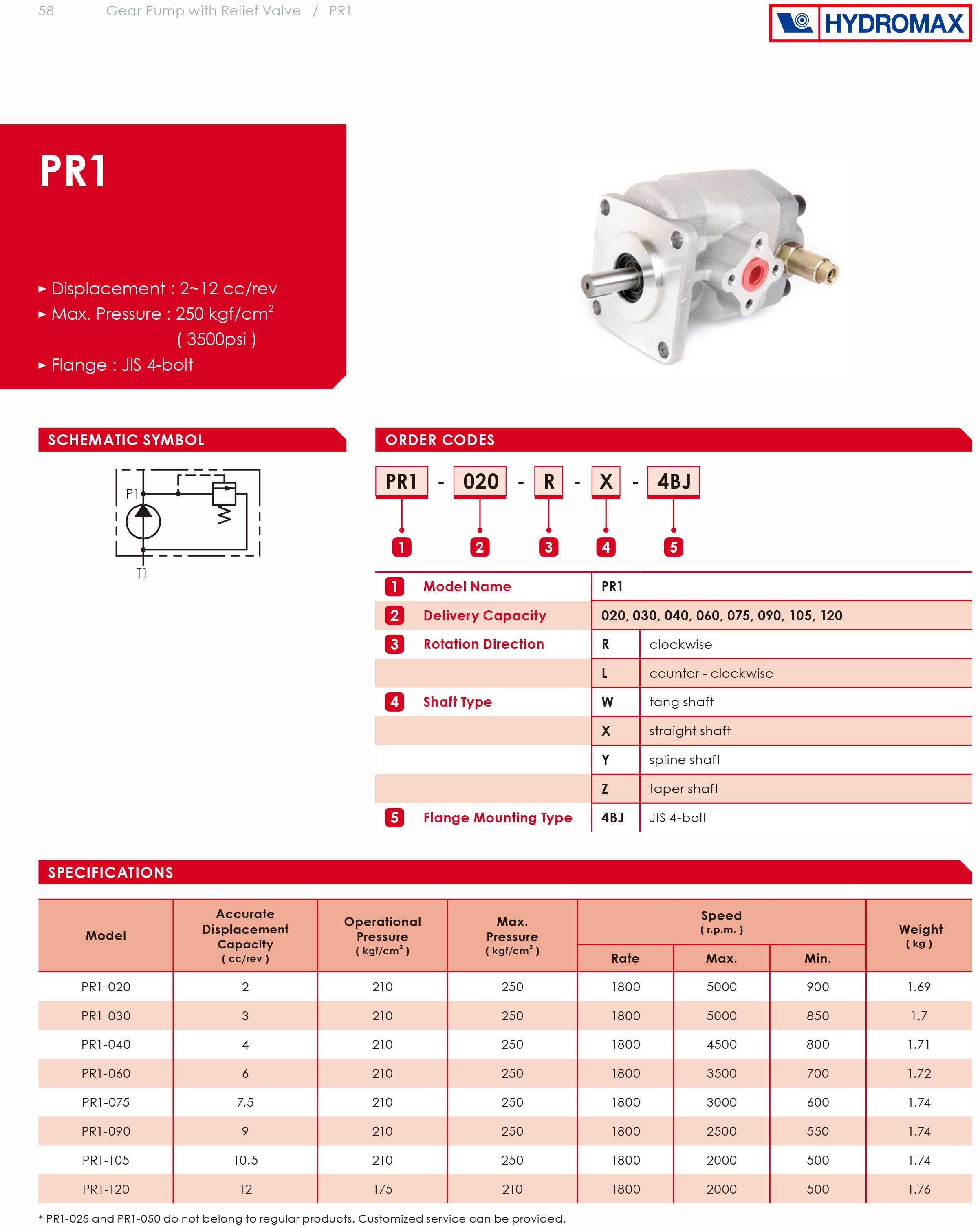 Bơm bánh răng PR1