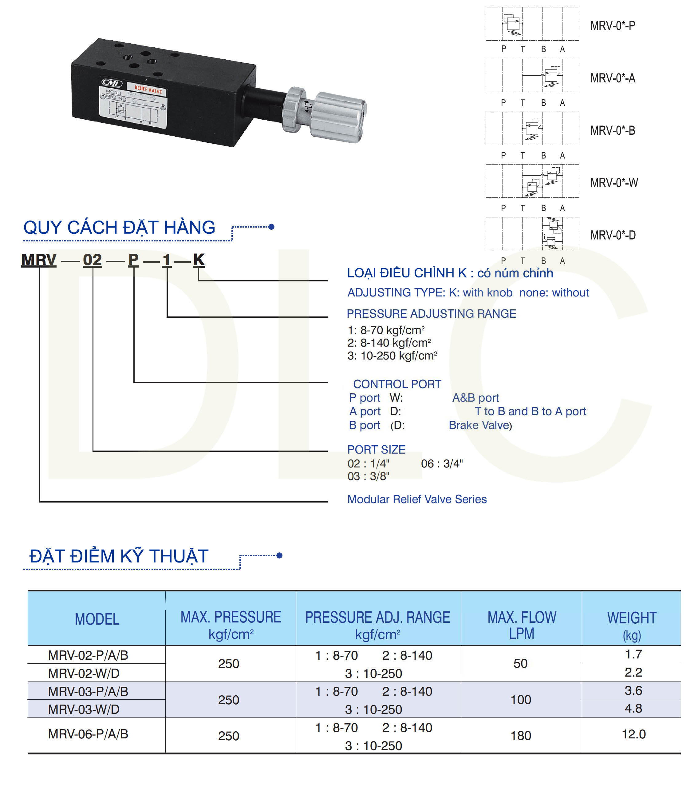 Van chỉnh áp thủy lực MRV