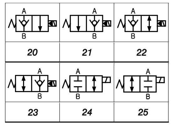 Van điện từ v6066